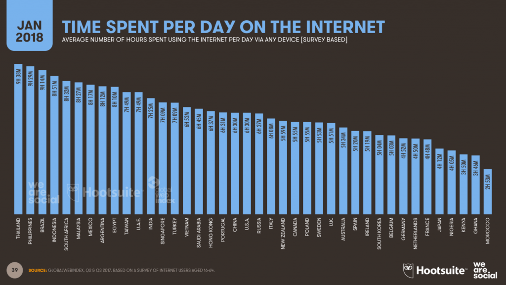 pesquisa usuarios online mundial ChatGuru